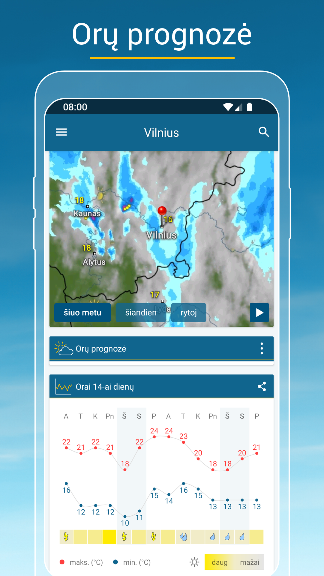 Tiksliausios prognozės